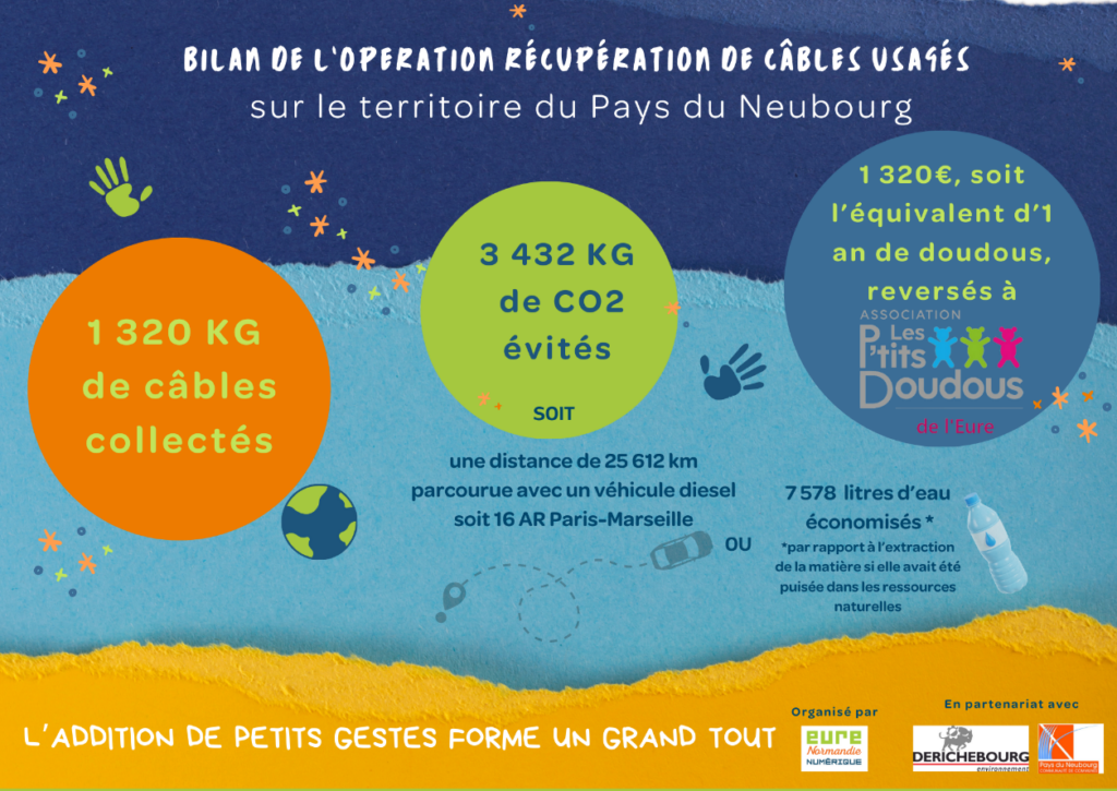 Une sensibilisation de tous à la sobriété numérique