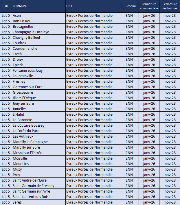 Communes euroises du lot 5 EPCI EPN Réseau ENN