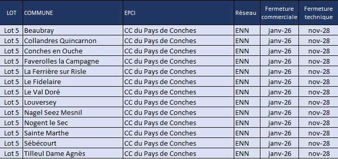 Lot 5 sur Communauté de Communes du Pays de Conches