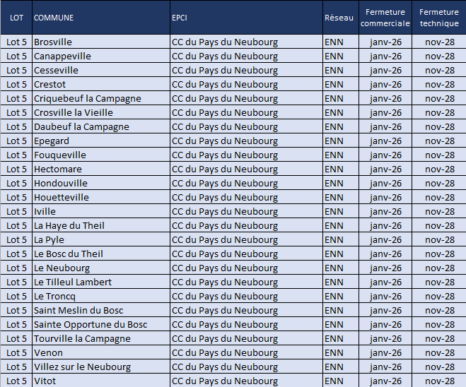 Lot 5 sur Communauté de Communes du Pays du Neubourg