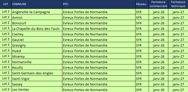 Communes du Lot 3 sur Evreux Portes de Normandie