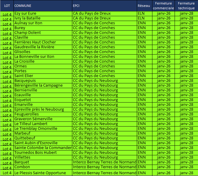 Communes euroises du Lot 4 - Communauté de Communes du Pays de Conches, du Neubourg, de Dreux et Interco Bernay Terres de Normandie