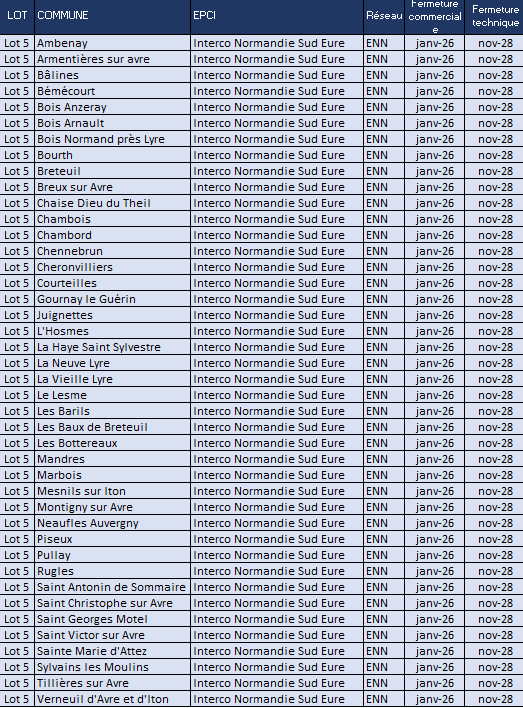 Communes du Lot 5 sur l'Interco Normandie Sud Eure