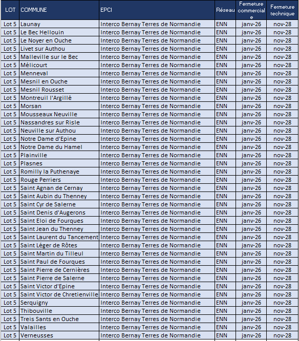 Communes euroises (de L à V) d'Interco Bernay Terres de Normandie Lot 5