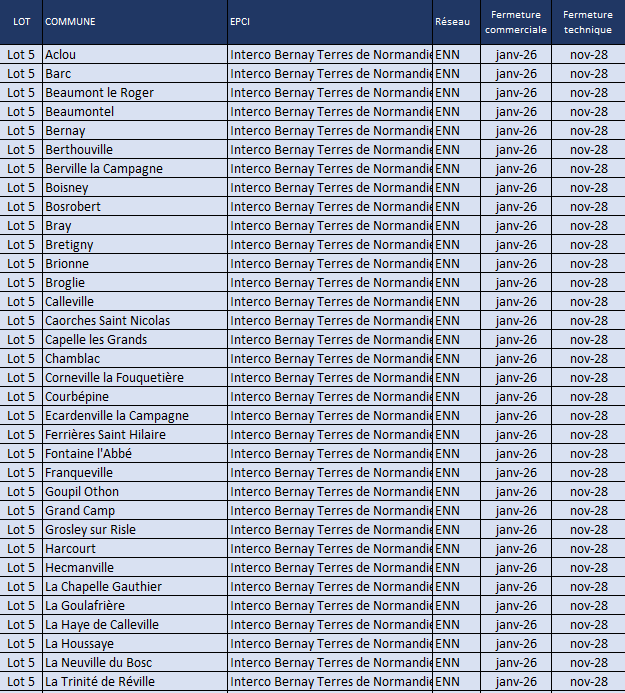 Communes euroises (de A à La) d'Interco Bernay Terres de Normandie Lot5